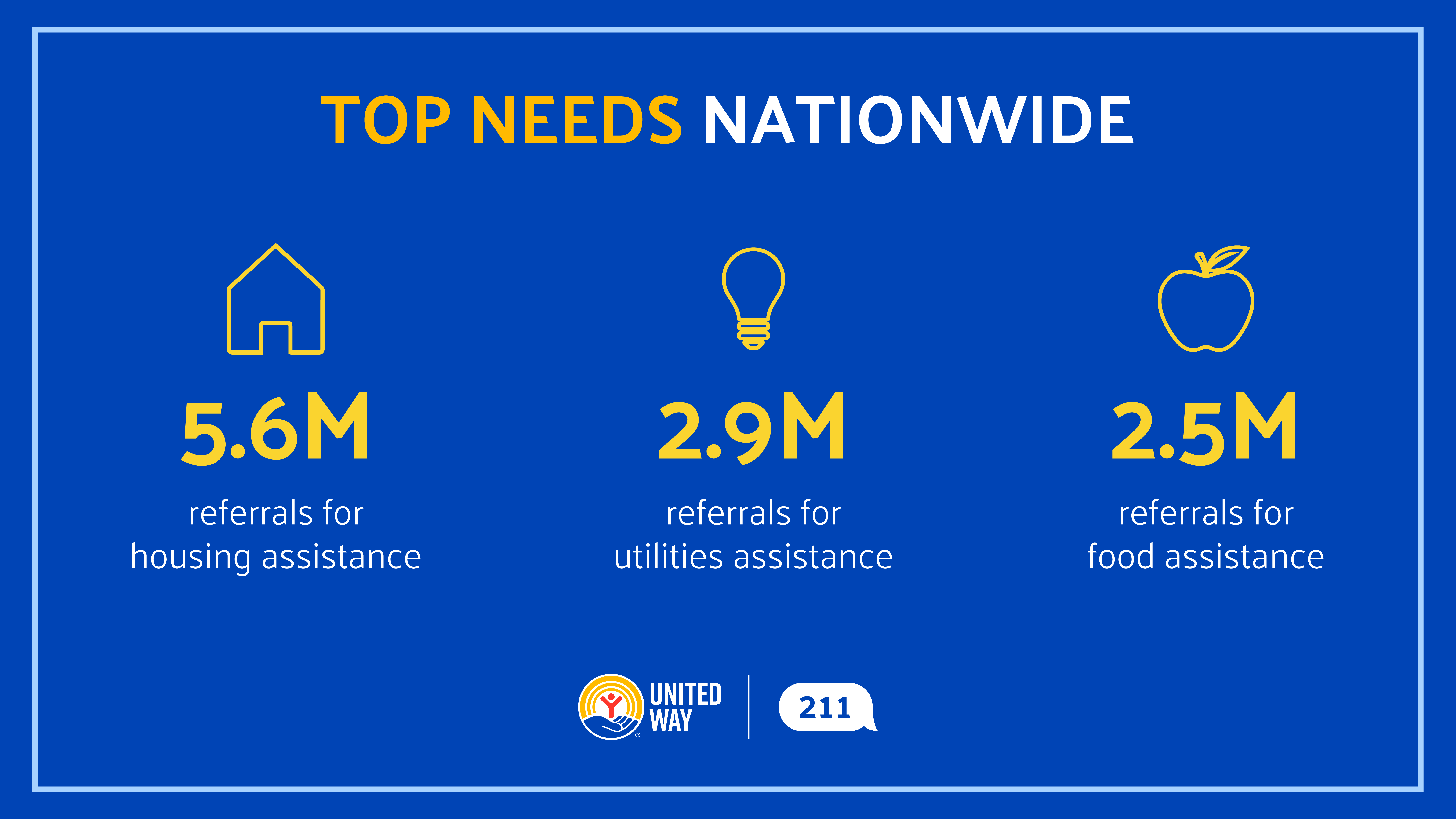 Top Needs National Infographic